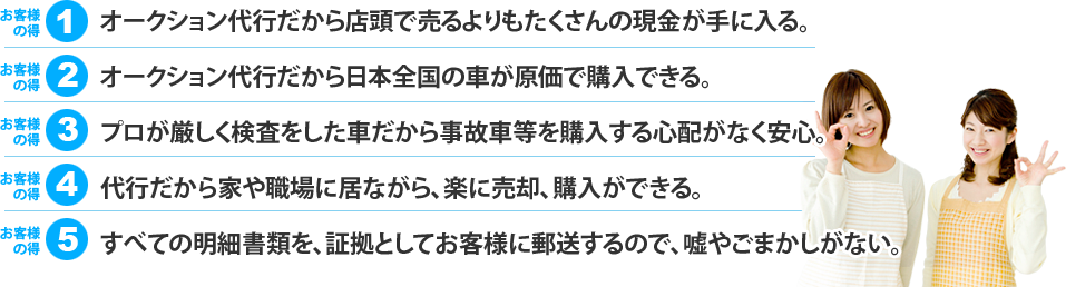 オークション代行だから店頭で売るよりもたくさんの現金が手に入る。 オークション代行だから店頭で売るよりもたくさんの現金が手に入る。